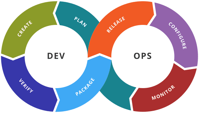 DevOps