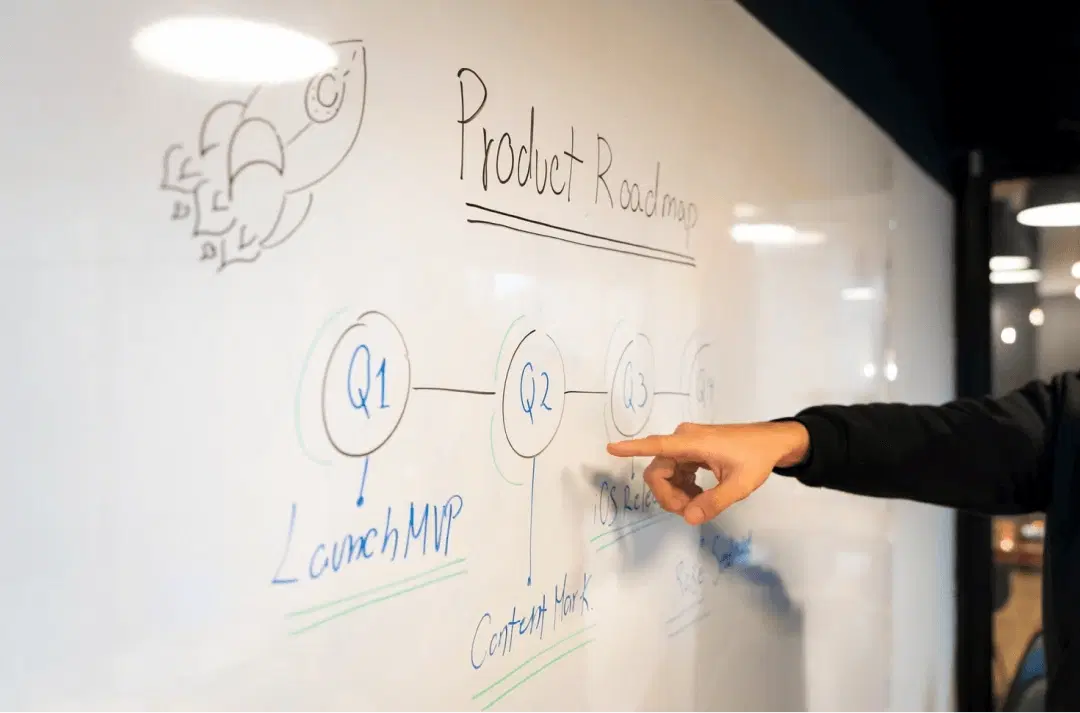 Lean Startup Methodology: Principles and Examples