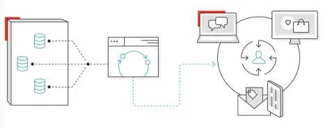 Sitecore Commerce XC – solution illustration