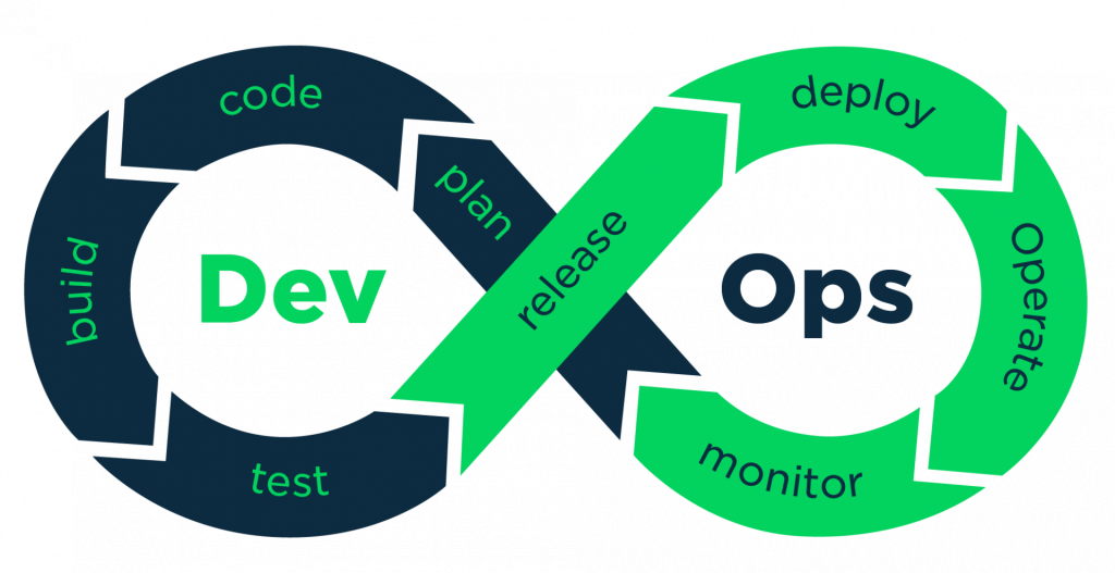 devops-development-sviluppo-software